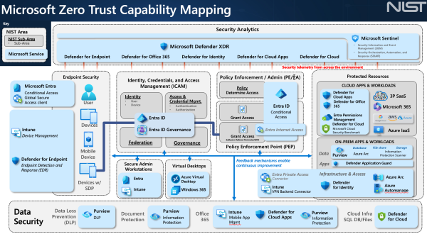 https://learn.microsoft.com/en-gb/security/adoption/mcra