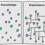 knowledge_vs_experience.png